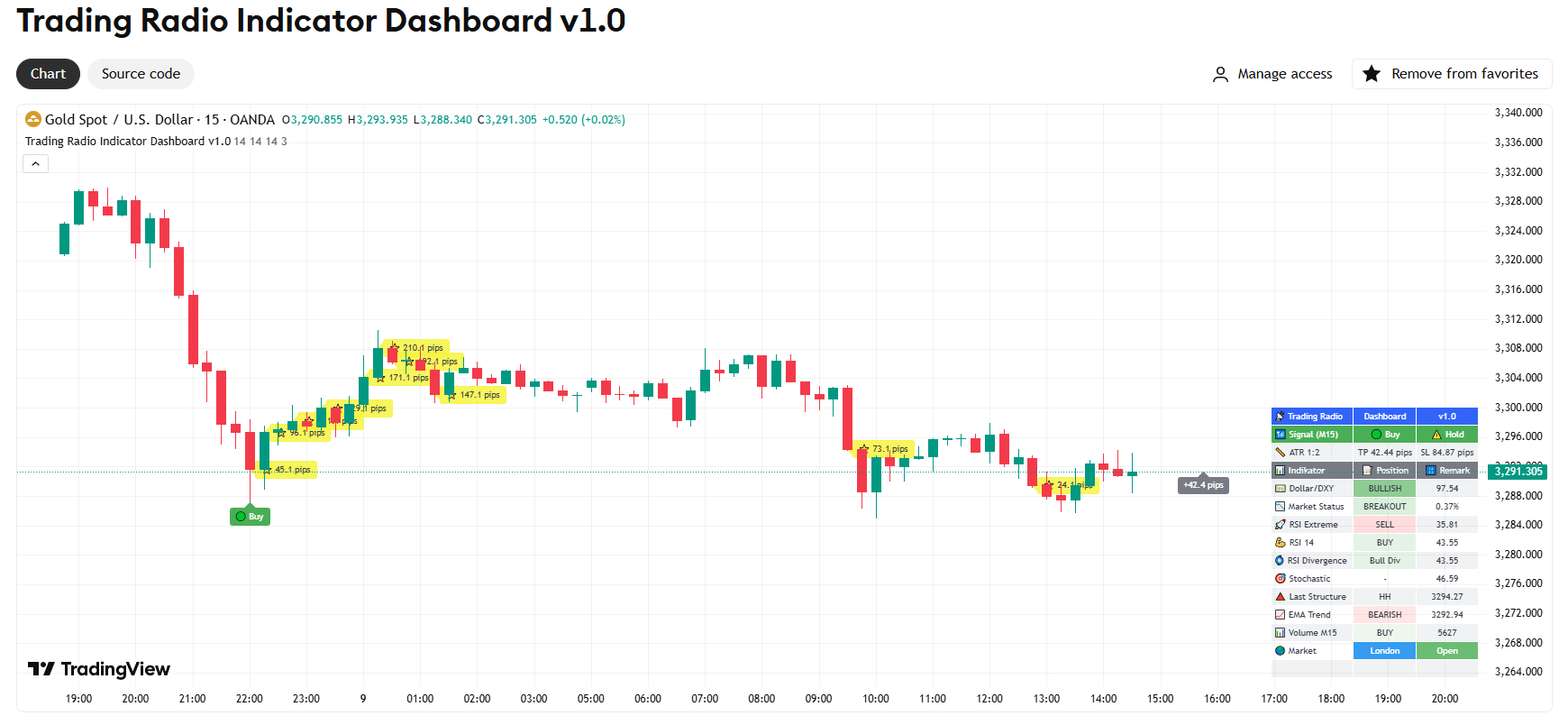 Trading Radio Signal Pro v4.1